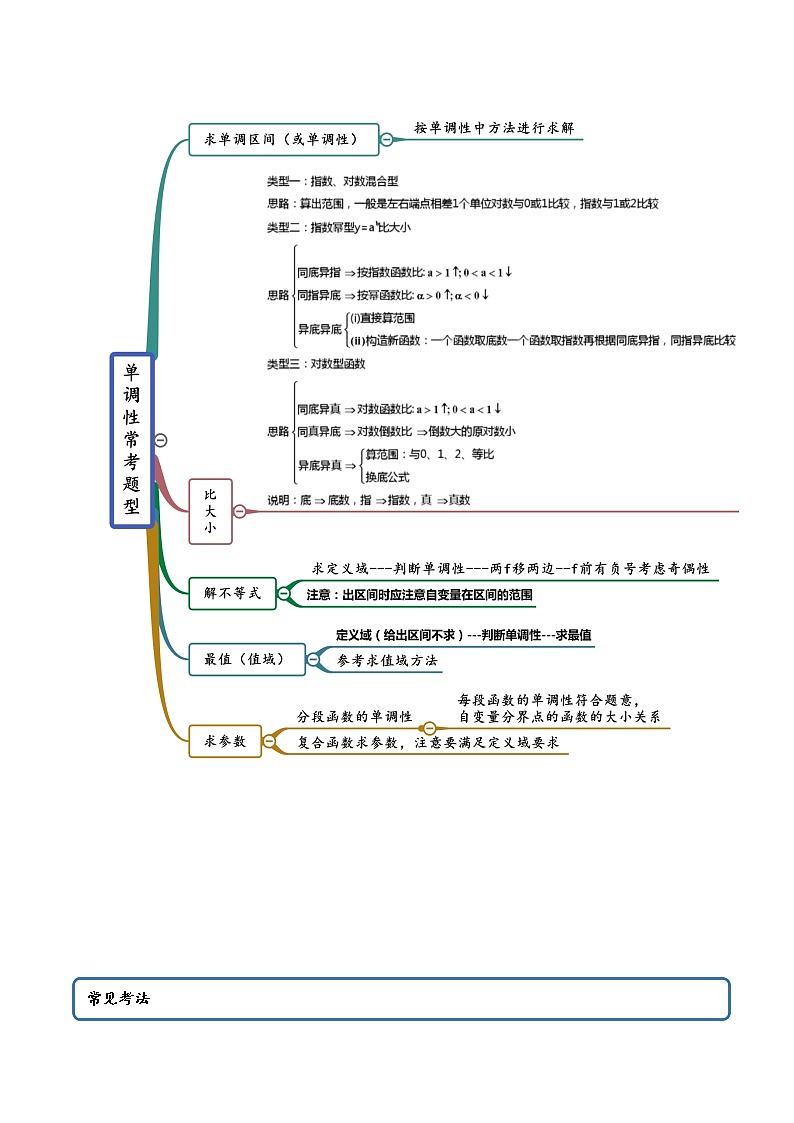 3.4 函数的单调性（精讲）（原卷版）第2页