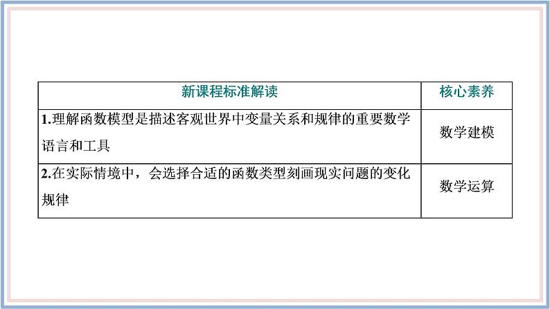 人教A版（2019）数学必修 第一册 4.5.3　函数模型的应用 PPT课件03