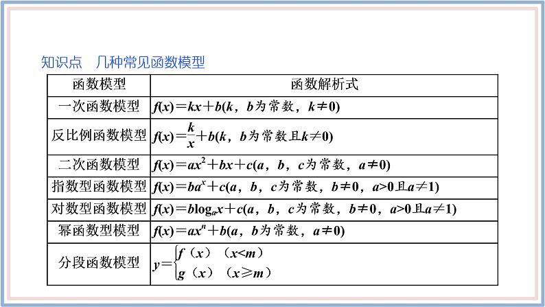 人教A版（2019）数学必修 第一册 4.5.3　函数模型的应用 PPT课件05