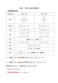 专题01 解析几何的常用结论（高考必背）-【高考总复习】2022高考数学满分突破之解析几何篇