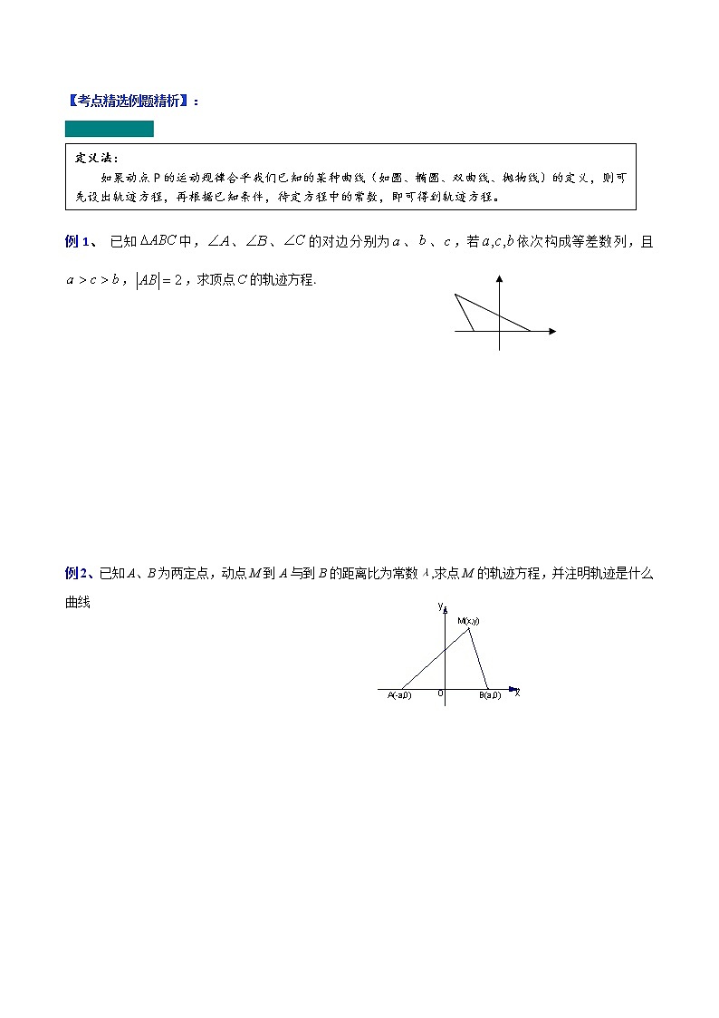 专题05 轨迹方程的求法（学生版）-【高考总复习】2022高考数学满分突破之解析几何篇第2页