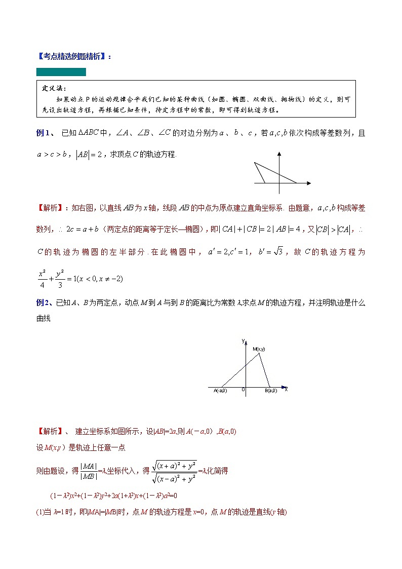 专题05 轨迹方程的求法（教师版）-【高考总复习】2022高考数学满分突破之解析几何篇02