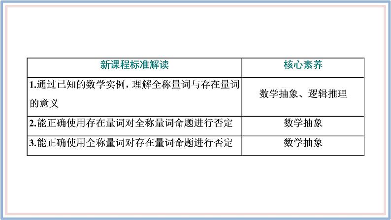 人教A版（2019）数学必修 第一册1.5.1 全称量词与存在量词 PPT课件03
