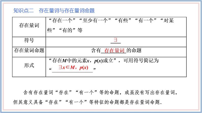 人教A版（2019）数学必修 第一册1.5.1 全称量词与存在量词 PPT课件08