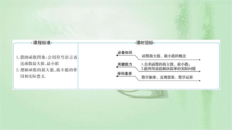 2021-2022学年新教材人教A版必修第一册 第三章 3.2.1 第2课时 函数的最大值、最小值 课件（38张）第2页