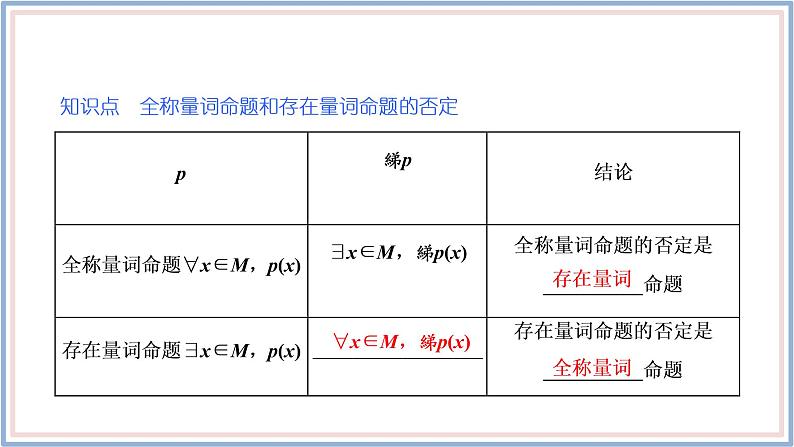 人教A版（2019）数学必修 第一册1.5.2 全称量词命题和存在量词命题的否定 PPT课件04