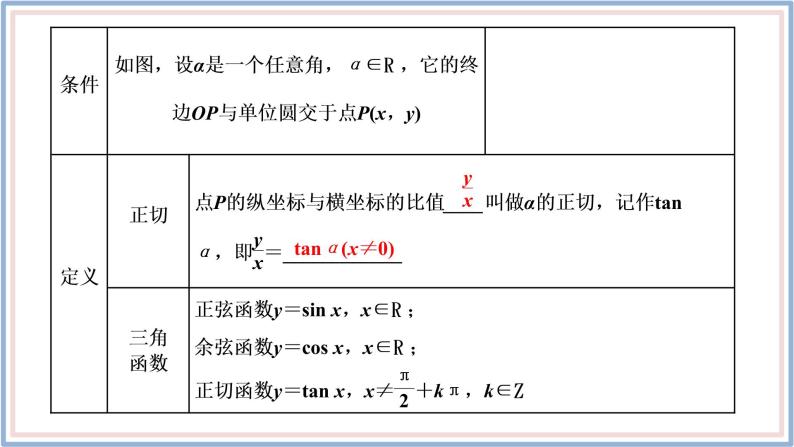 人教A版（2019）数学必修 第一册 5.2.1　三角函数的概念 PPT课件06