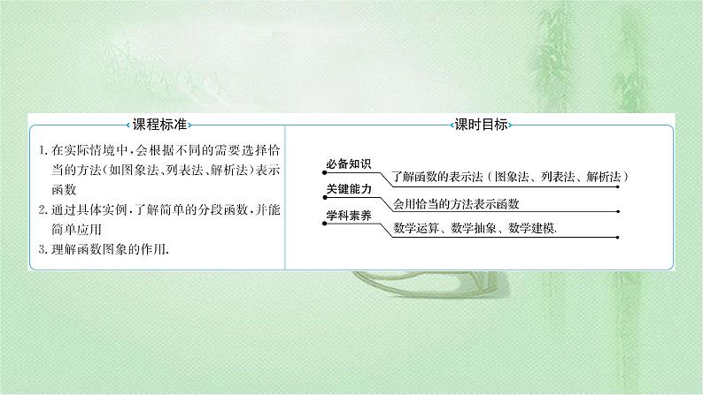 人教A版（2019）数学必修 第一册 3.1.2 第1课时 函数的表示法 PPT课件02