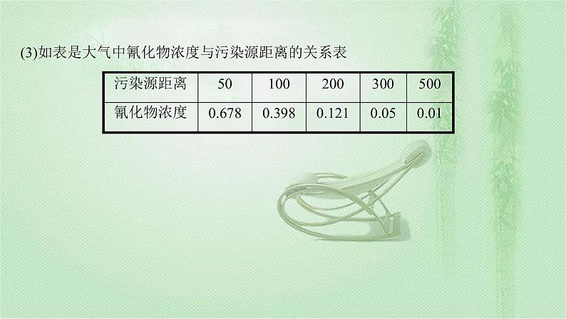 人教A版（2019）数学必修 第一册 3.1.2 第1课时 函数的表示法 PPT课件04