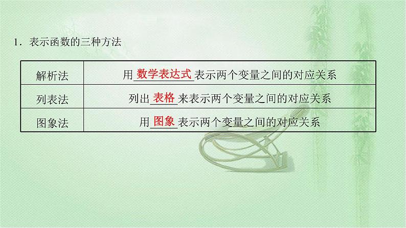 人教A版（2019）数学必修 第一册 3.1.2 第1课时 函数的表示法 PPT课件06