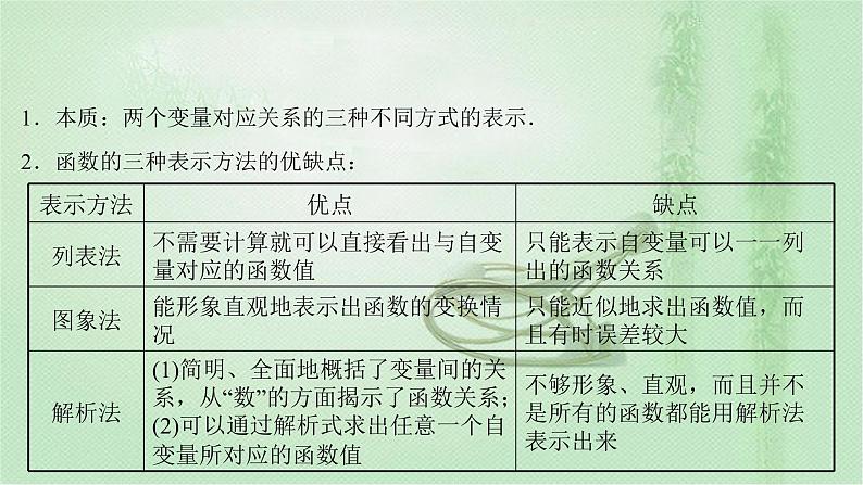 人教A版（2019）数学必修 第一册 3.1.2 第1课时 函数的表示法 PPT课件07