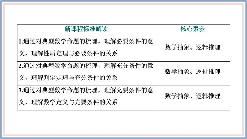 人教A版（2019）数学必修 第一册1.4.1 充分条件与必要条件 PPT课件03