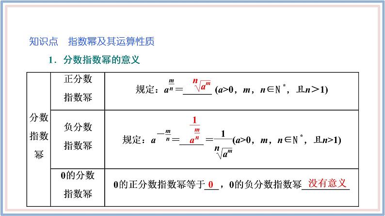 新教材2021-2022学年人教A版数学必修第一册 4.1.1-4.1.2　第二课时　分数指数幂、无理数指数幂 课件（27张）第4页