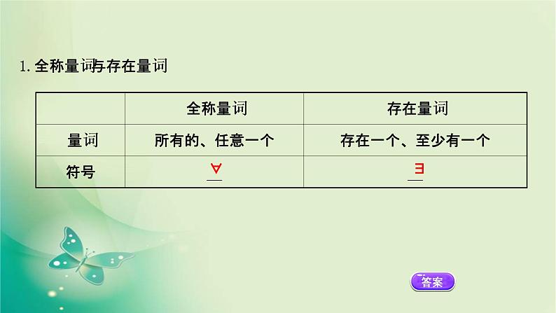 2020-2021学年高中数学新人教A版必修第一册 1.5.1 全称量词与存在量词 课件（49张）03