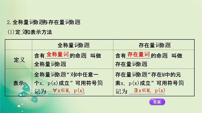 2020-2021学年高中数学新人教A版必修第一册 1.5.1 全称量词与存在量词 课件（49张）05