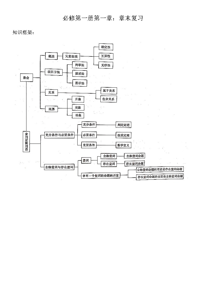 第1章集合与常用逻辑用语章末复习检测-【新教材】人教A版（2019）高中数学必修第一册01