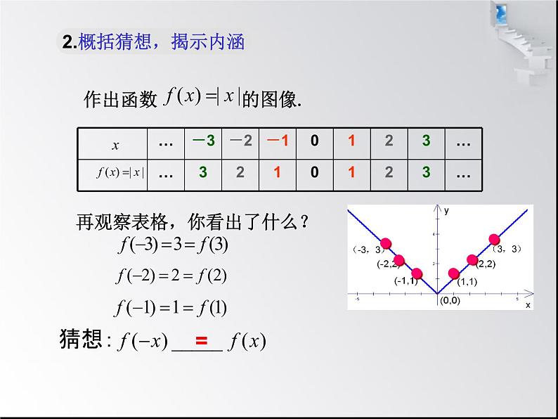 2020—2021学年人教版高一数学《1.3.2函数的奇偶性》课件(23张PPT）05