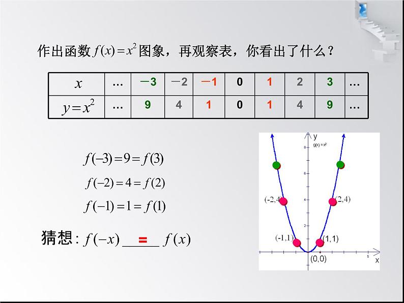 2020—2021学年人教版高一数学《1.3.2函数的奇偶性》课件(23张PPT）06