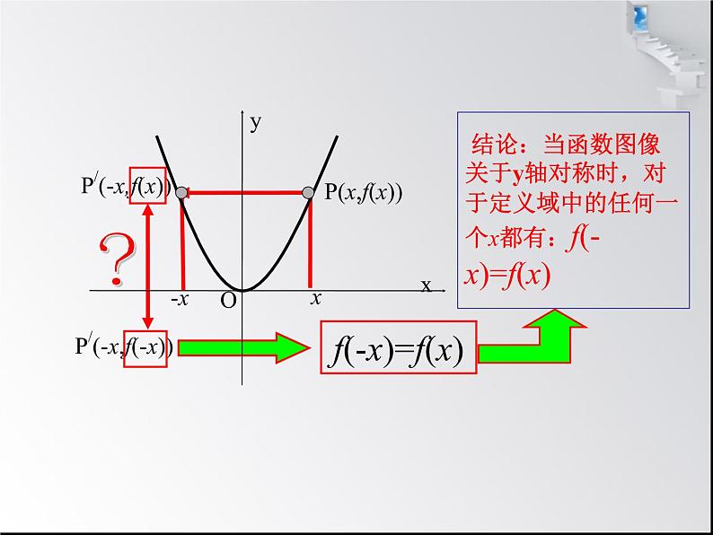 2020—2021学年人教版高一数学《1.3.2函数的奇偶性》课件(23张PPT）07