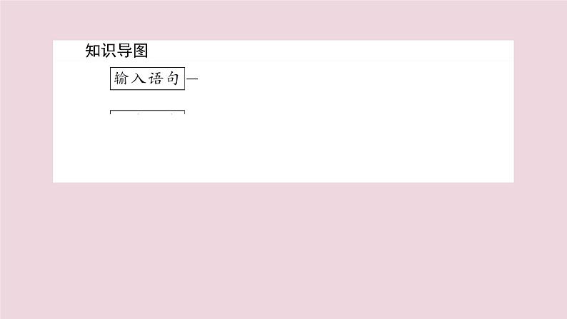 高中数学第一章算法初步1.2.1输入语句输出语句和赋值语句课件新人教A版必修303