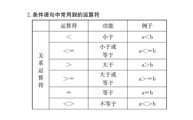 人教A版高中数学必修三1.2.2 条件语句课件第7页