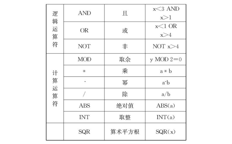 人教A版高中数学必修三1.2.2 条件语句课件08