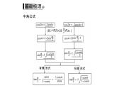 高一数学人教A版必修四3.2 简单的三角恒等变换（1）课件
