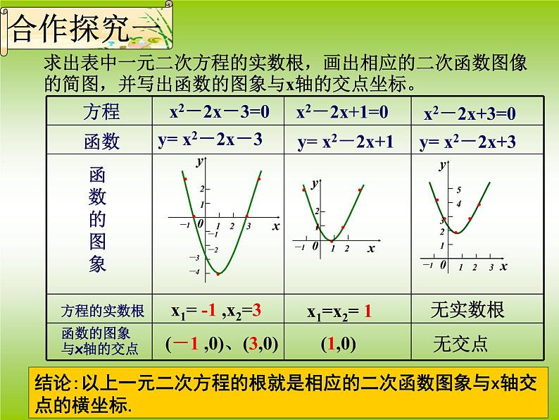 人教A版数学必修1第三章3.1.1 方程的根与函数的零点 (1)（共16张PPT）课件PPT第4页