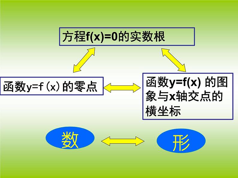 人教A版数学必修1第三章3.1.1 方程的根与函数的零点 (1)（共16张PPT）课件PPT第6页