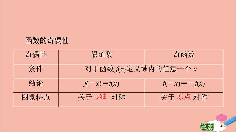 2021_2022学年高中数学第一章集合与函数概念1.3函数的基本性质1.3.2第1课时奇偶性的概念课件新人教A版必修1第4页