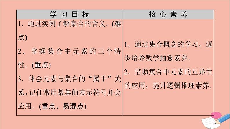 2021_2022学年高中数学第一章集合与函数概念1.1集合1.1.1第1课时集合的含义课件新人教A版必修1第2页