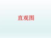 人教版高中数学必修二（A版）1.2.3空间几何体的直观图课件