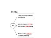 高一数学人教A版必修三同步课件：第一章1.1.1算法的概念课件（共32张PPT）