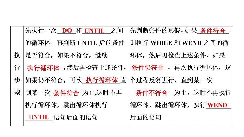 高一数学人教A版必修三同步课件：第一章1.2.3循环语句课件（共48张PPT）第6页