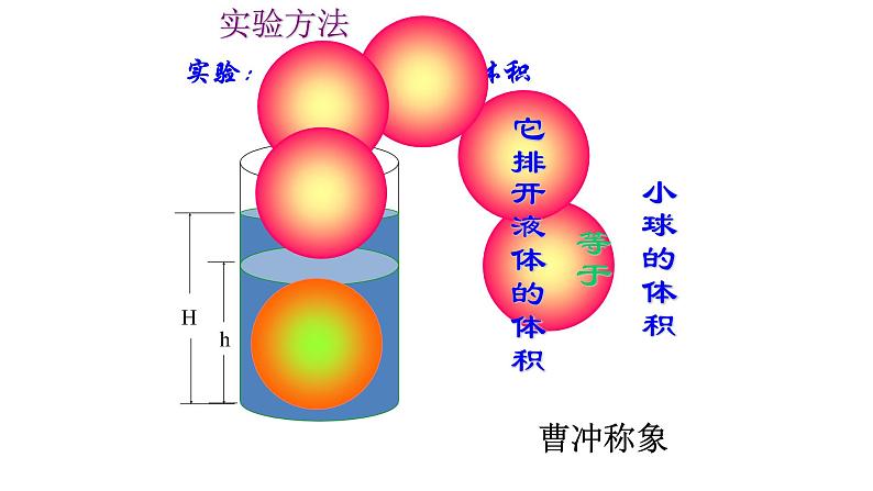 人教A版高中数学必修二第一章球的体积和表面积课件第5页