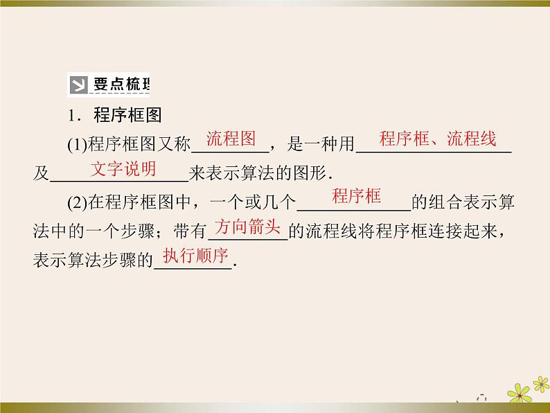 高中数学第1章算法初步1_1_2_1程序框图、顺序结构课件新人教A版必修307