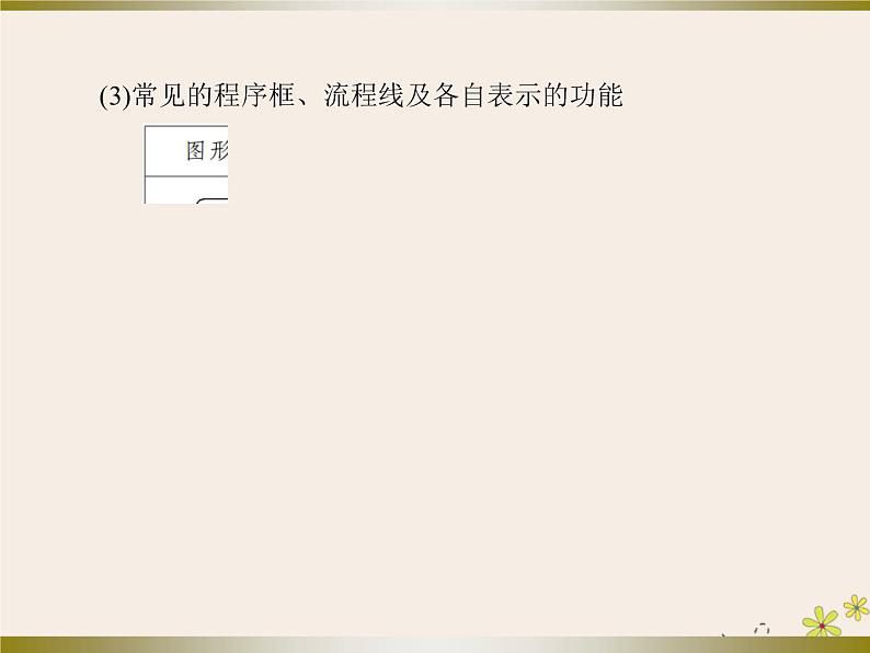 高中数学第1章算法初步1_1_2_1程序框图、顺序结构课件新人教A版必修308
