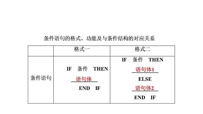 高一数学人教A版必修三同步课件：第一章1.2.2条件语句课件（共34张PPT）04