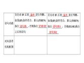 高一数学人教A版必修三同步课件：第一章1.2.2条件语句课件（共34张PPT）