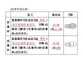 人教A版高中数学必修三3.1.3  概率的基本性质（22张ppt）课件