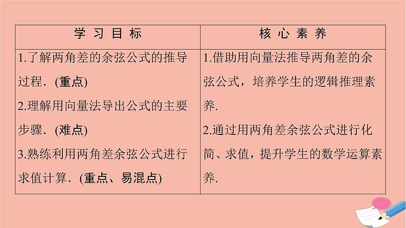 高中数学第3章三角恒等变换3.1两角和与差的正弦余弦和正切公式3.1.1两角差的余弦公式课件新人教A版必修4第2页