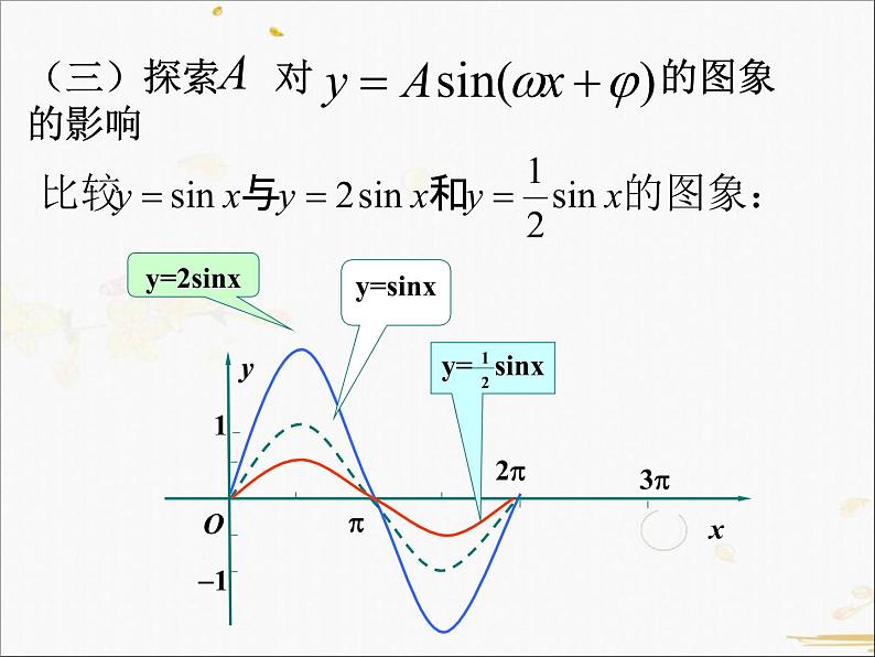 高中数学人教A版必修4课件-1.5 函数y=Asin(wx+φ)的图象2课时（18张PPT）第7页