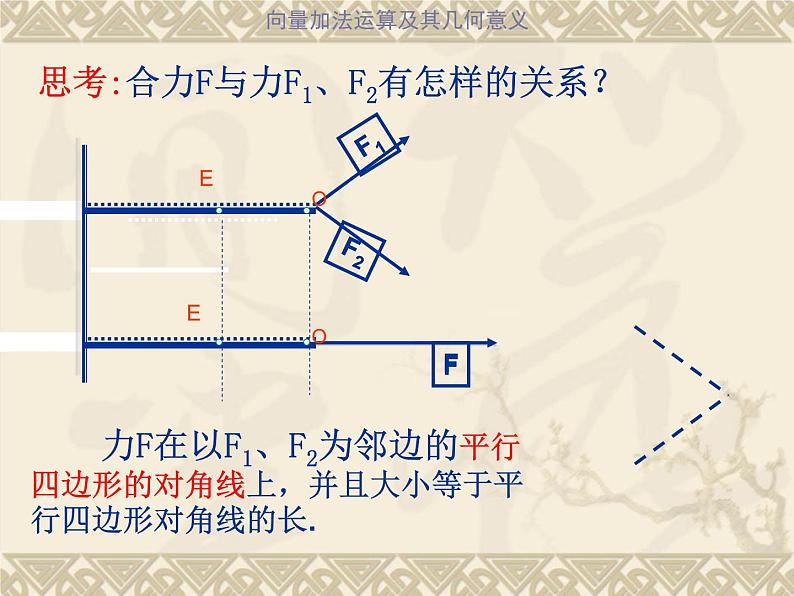 人教版高一数学必修四 2.2  平面向量的线性运算课件课件（共18张PPT）第4页