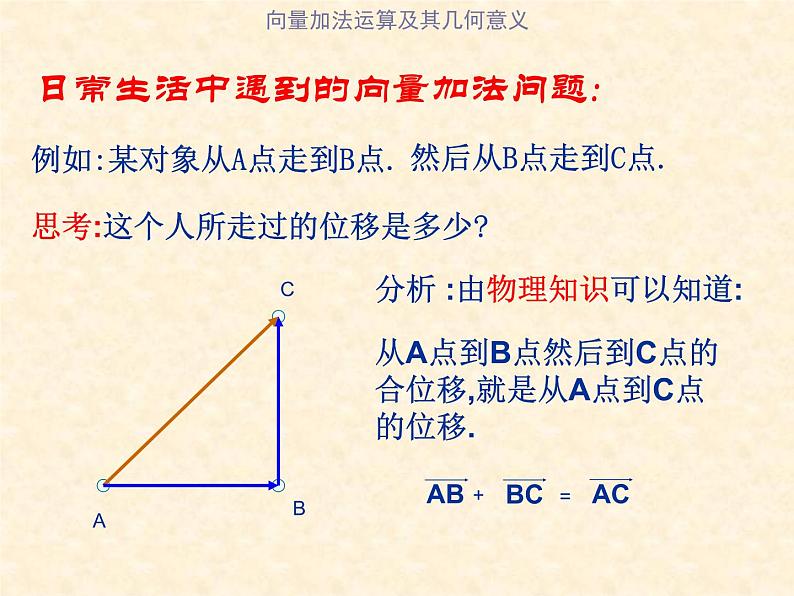 人教版高一数学必修四 2.2  平面向量的线性运算课件课件（共19张PPT）第3页