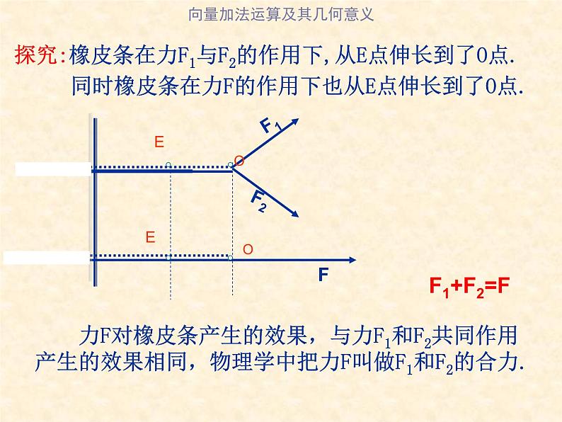 人教版高一数学必修四 2.2  平面向量的线性运算课件课件（共19张PPT）第4页