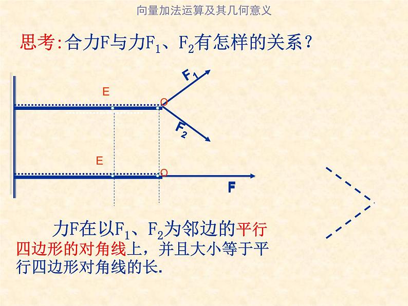 人教版高一数学必修四 2.2  平面向量的线性运算课件课件（共19张PPT）第5页