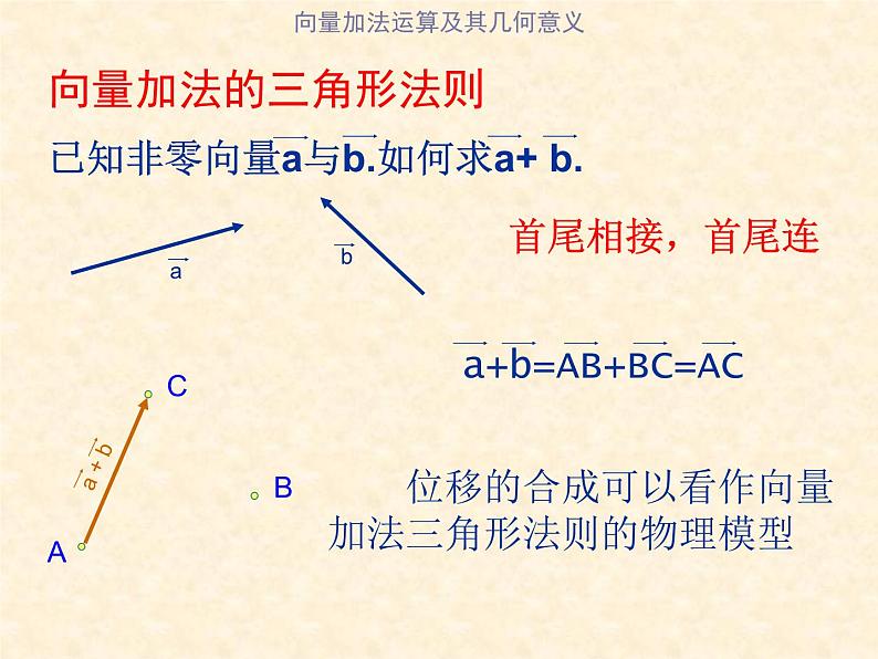 人教版高一数学必修四 2.2  平面向量的线性运算课件课件（共19张PPT）第7页
