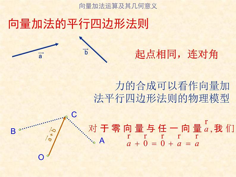 人教版高一数学必修四 2.2  平面向量的线性运算课件课件（共19张PPT）第8页