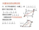 人教版高一数学必修四 2.2  平面向量的线性运算复习课课件课件（共26张PPT）