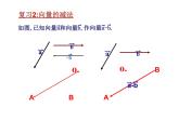 人教版高一数学必修四 2.2  平面向量的线性运算复习课课件课件（共26张PPT）